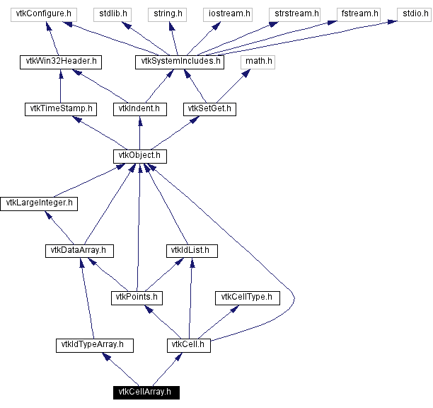 Include dependency graph