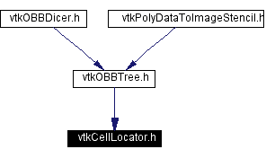 Included by dependency graph