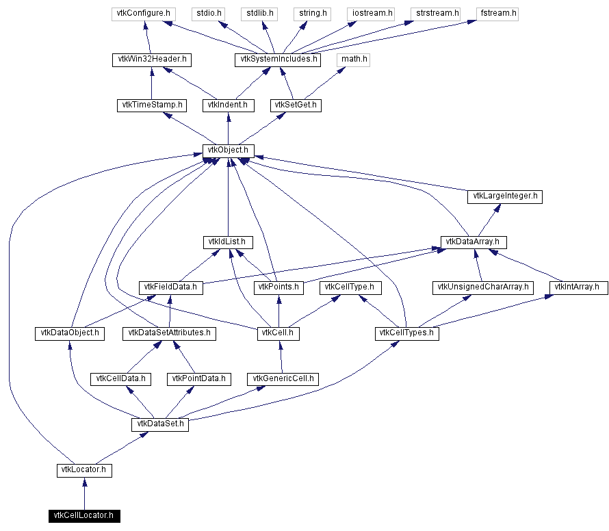 Include dependency graph
