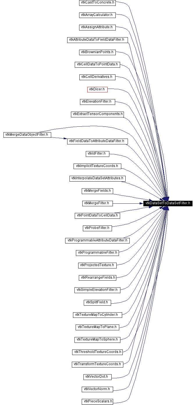 Included by dependency graph