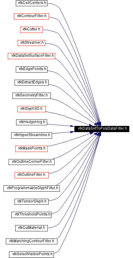 Included by dependency graph