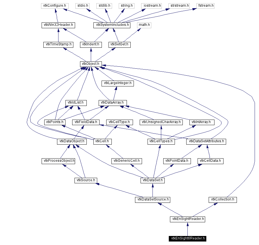 Include dependency graph