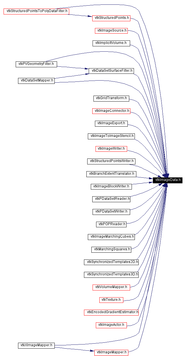 Included by dependency graph