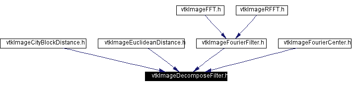 Included by dependency graph