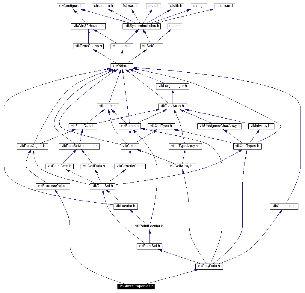 Include dependency graph
