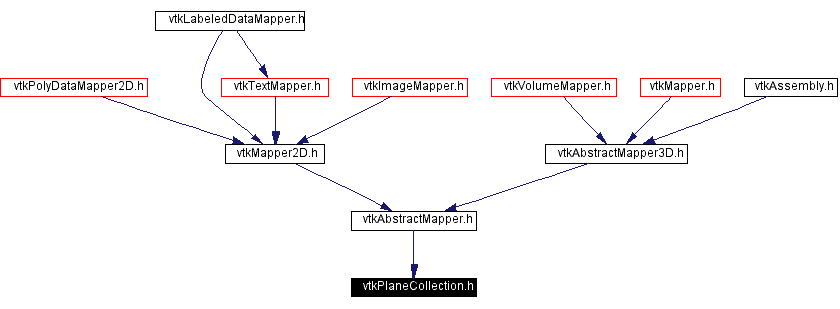 Included by dependency graph