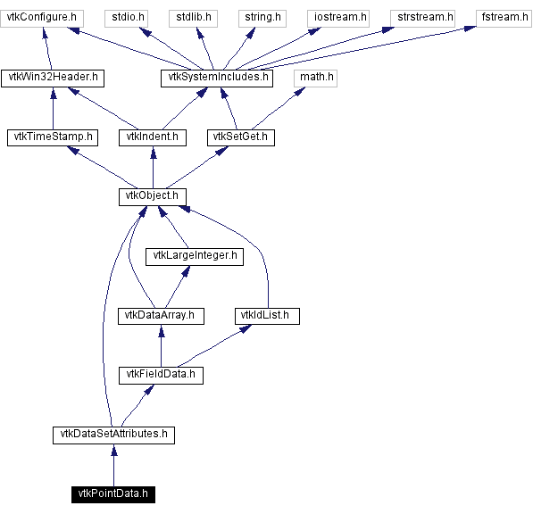 Include dependency graph