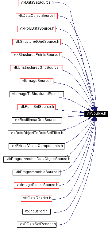 Included by dependency graph