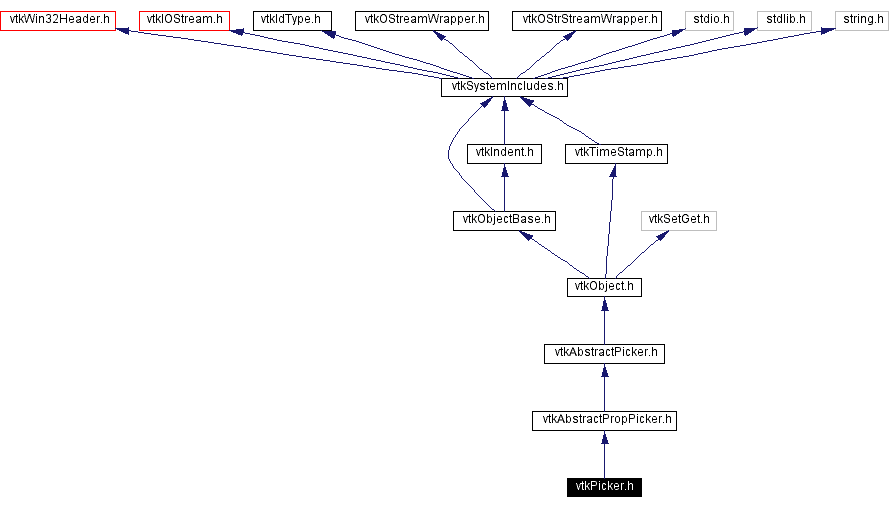 Include dependency graph