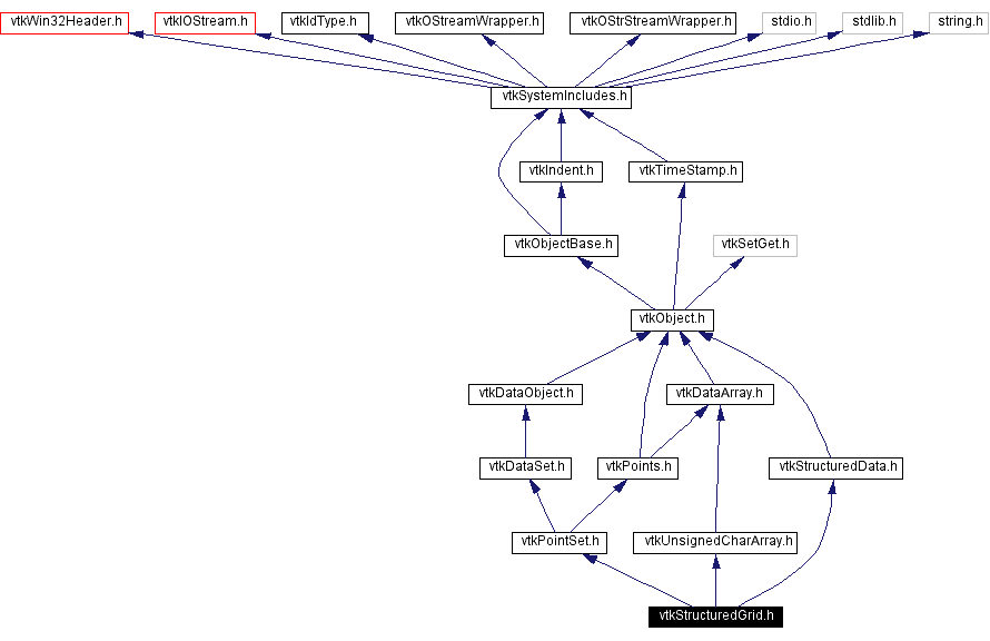 Include dependency graph