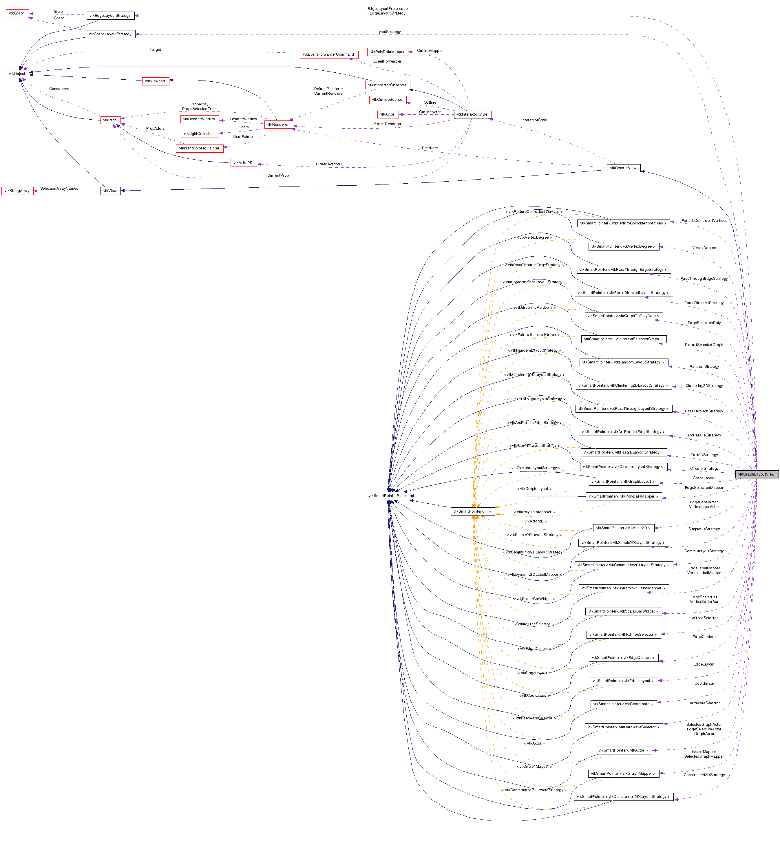 Collaboration graph