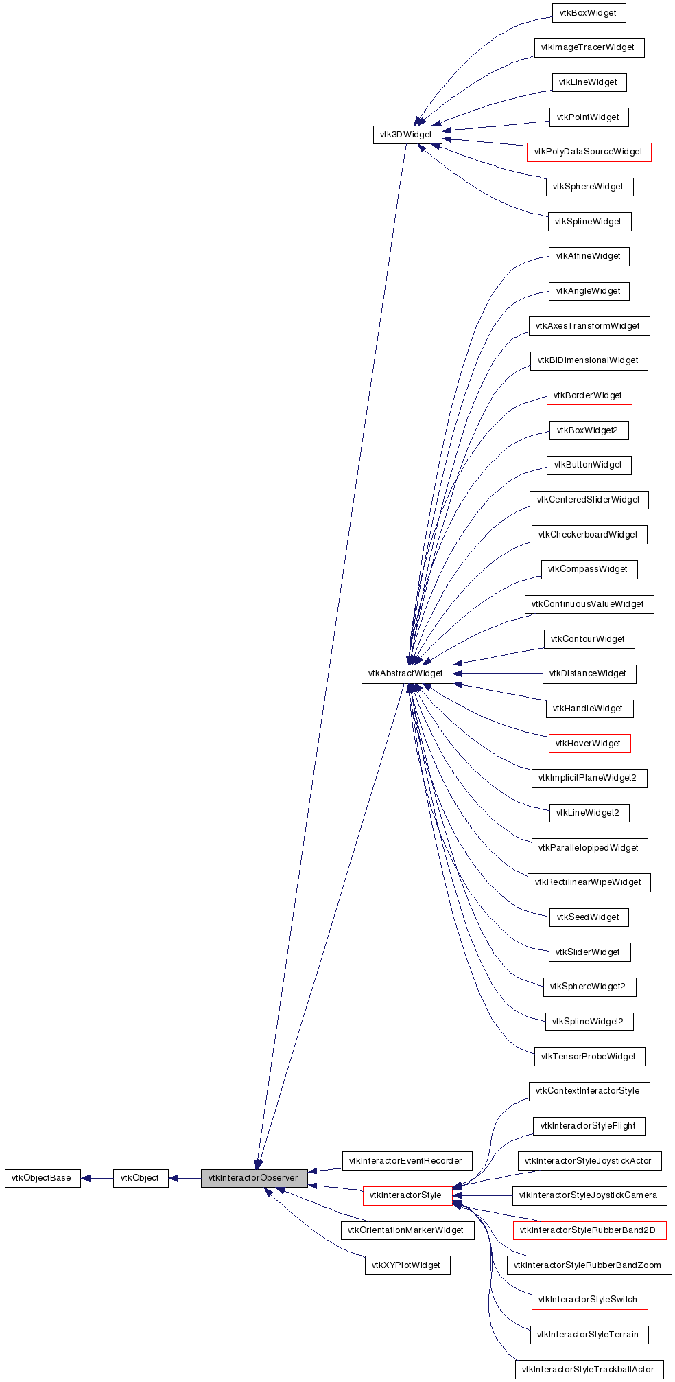 Inheritance graph