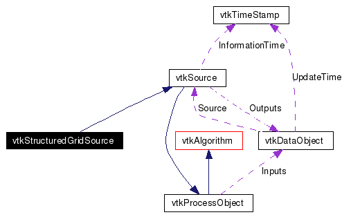 vtkstructuredgridsource class reference